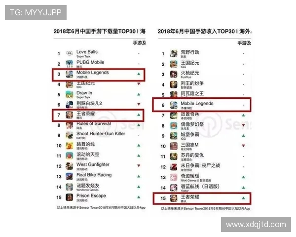 电子竞技发展趋势与未来前景分析：技术革新与全球化推动下的产业变革